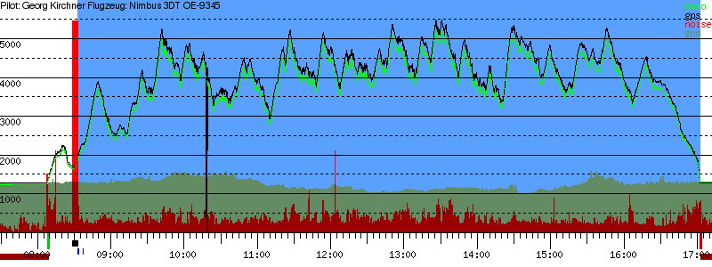 Barometer